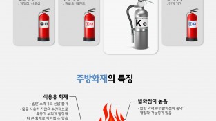 의창소방서, 음식점 주방 화재 대비 K급 소화기로