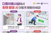 창원소방본부, 다중이용시설 화재 예방 및 대피 방법 안내