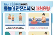 창원소방본부, 본격적인 휴가철 맞아 ‘물놀이 안전 수칙’ 준수 당부