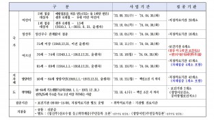 [광양시] 2023~2024절기 인플루엔자(독감) 무료 예방접종 실시