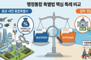 충청권 행정통합 "독소 조항 제거와 알짜 특례 삽입 전략 절실!