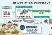 안심 먹거리도시 홍성, 학교·공공급식 식자재 방사능 ‘2중 안전망’ 구축
