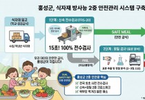 안심 먹거리도시 홍성, 학교·공공급식 식자재 방사능 ‘2중 안전망’ 구축