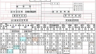 도민 안전·AI 경쟁력 높인다