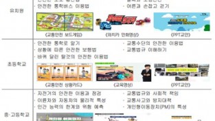 서울시교육청, ‘2026 찾아가는 교통안전교육’ 확대 실시