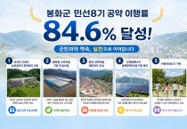 봉화군, 민선8기 공약 이행률 84.6% 달성