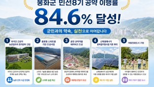 봉화군, 민선8기 공약 이행률 84.6% 달성