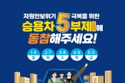 안동시, 공공기관 승용차 5부제(요일제) 시행