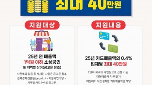 경산시, ‘소상공인 카드수수료 지원사업’ 시행