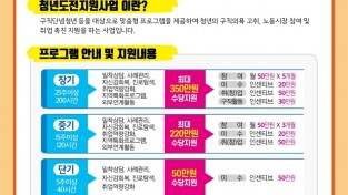 포항시, ‘2026 청년도전지원사업’ 운영으로 취업 역량 강화