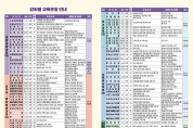 구미시, 평생학습 정기과정 제3기 수강생 1,656명 모집