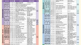 구미시, 평생학습 정기과정 제3기 수강생 1,656명 모집