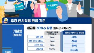 예천군, 교통비 환급 국책사업 ‘K-패스’ 환급 혜택 확대 운영