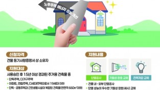 포항시, 2026년 노후주택 그린리모델링 지원