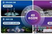 경북도청   포스트 APEC 문화·관광 대전환 4대 전략사업 발표