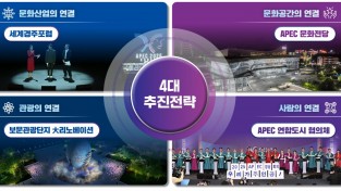경북도청   포스트 APEC 문화·관광 대전환 4대 전략사업 발표