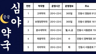 안동시, 2026년 ‘공공심야약국’ 5개소로 확대 운영