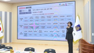 경주시, 2025년 시민복지 성과와 내년도 추진전략 발표