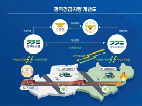 포천시 광역 긴급차량 우선신호 구축사업 추진