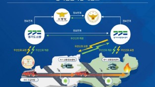 포천시 광역 긴급차량 우선신호 구축사업 추진