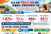 경기도 추석대비 119신고 급증대비 상황관리체제 가동