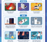 경남소방본부, 전기제품 화재 예방을 위한 캠페인 전개