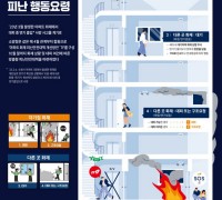 창원소방서, 겨울철 공동주택 화재안전관리 당부
