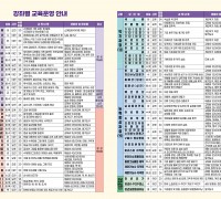 구미시, 평생학습 정기과정 제3기 수강생 1,656명 모집