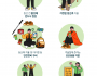 보령시, 친환경 농산물 수확 체험을 통한 올바른 식습관 형성에 나선다