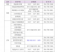 울진군, 추석 연휴 관광객 위한 풍성한 이벤트 마련