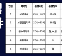 안동시, 2026년 ‘공공심야약국’ 5개소로 확대 운영