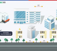 포천시  2025년 농림어업 총조사 실시